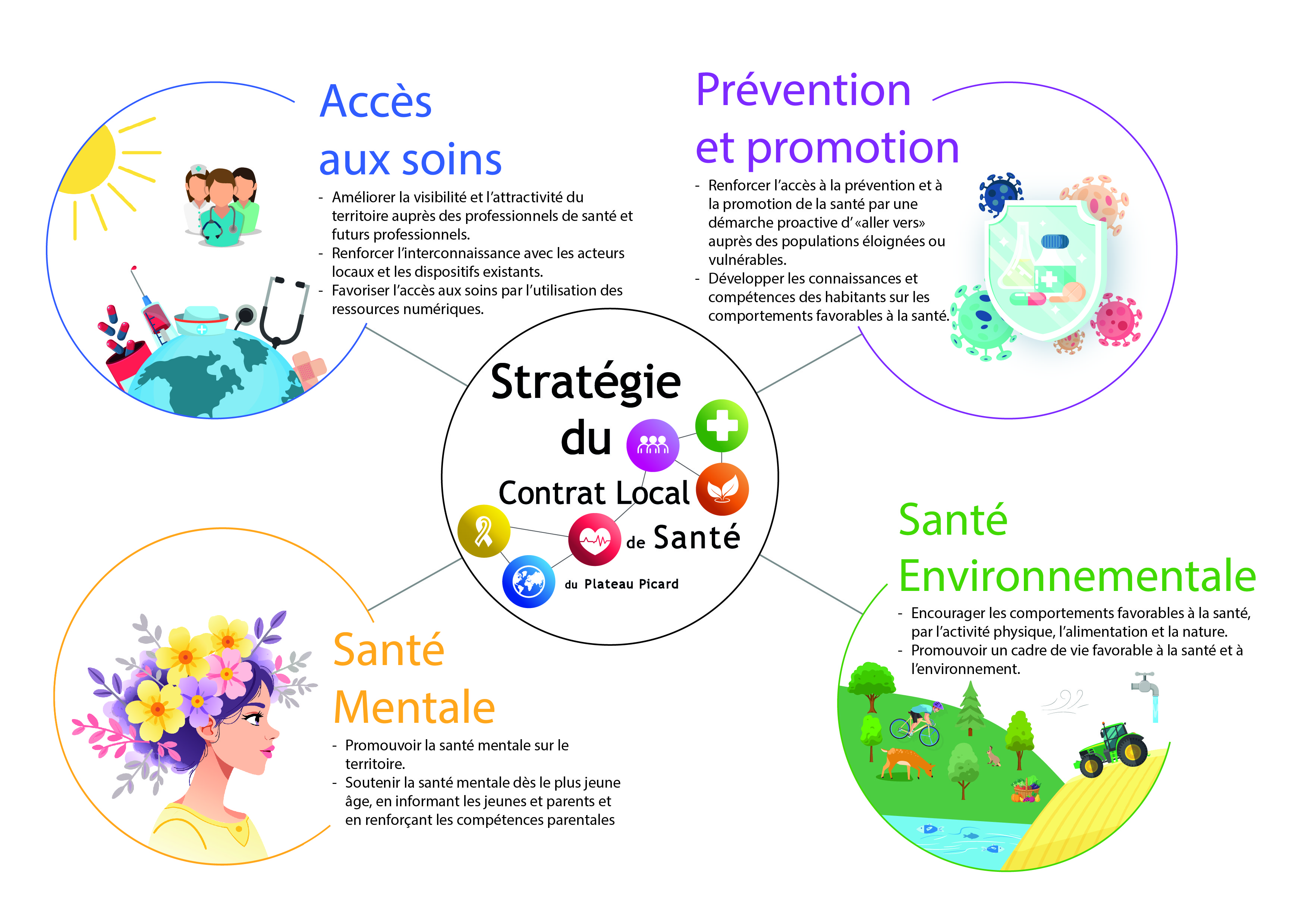 Schema strategie avec objectifs mars26