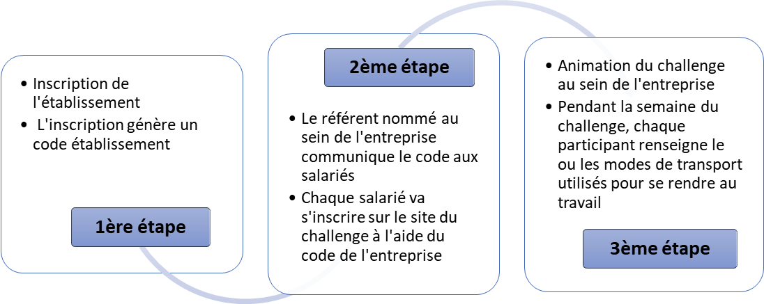 comment_ca_marche.jpeg